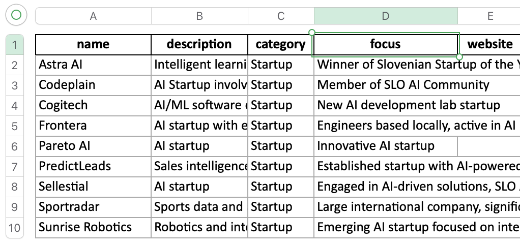 Initial spreadsheet with categories for the SloAI ecosystem.