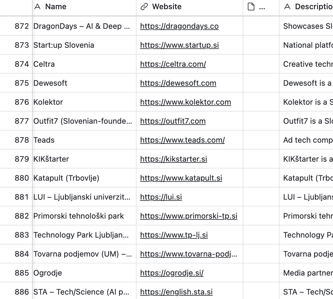 Structured database table created from the initial spreadsheet.